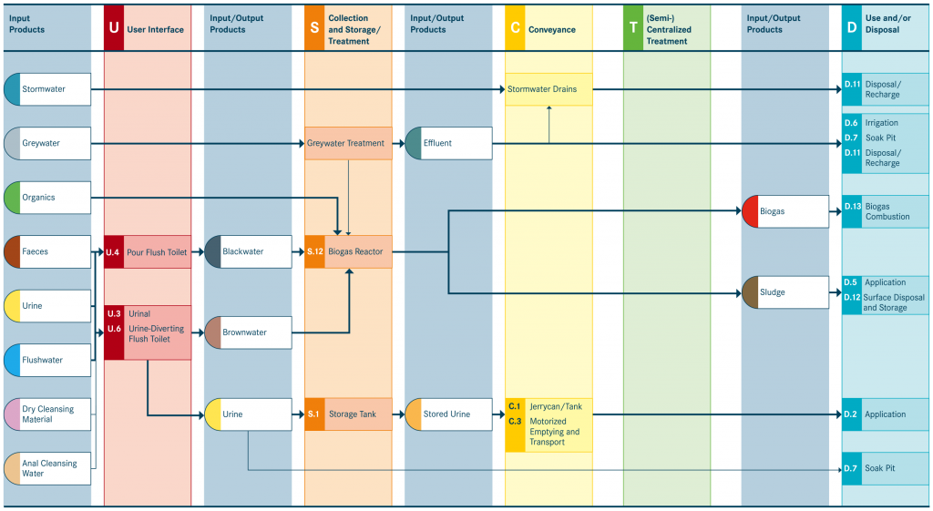 TILLEY et al 2014 System 5